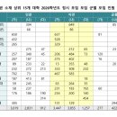 대전대학교 경영행정·사회복지·상담대학 | 2026 정시 인문계 전공 선택 가이드 | 취업·적성·학과 경쟁력으로 읽는 방법