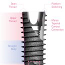 서울바른선치과의원 | 광화문선치과에서 알려드리는 임플란트의 구조와 종류, 쉽게 이해하기