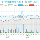 신일메디칼 이미지