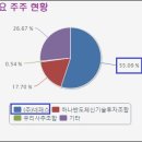 (주)네패스아크 이미지