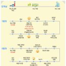 하노이가이드맨 | 하노이여행 하롱베이 단독투어 가이드맨 여행 코스 후기