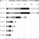 그린안전산업 이미지