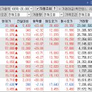 (주)현대에프앤씨 이미지