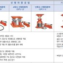 버팀대 선행하중공법(유압잭, 선행하중잭)(스마텍엔지니어링) 이미지