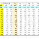 도봉-도봉-서울도봉-2042 이미지