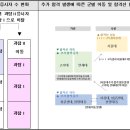 [메가스터디] 정시 지원 전략 가이드6. 최상위권 수험생, 과탐Ⅱ에 주목 이미지