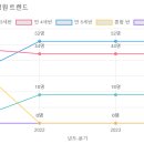 꿈열매유치원 네이버블로그