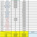 8/11(토) 노원벙 정산 이미지