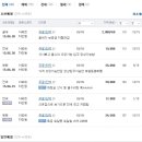 동탄남부주유소 이미지