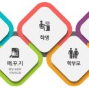 경희대엘리트태권도장 이미지