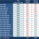 216 SP로 Up! XFX GTX260 블랙에디션 이미지