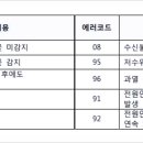 귀뚜라미보일러 이미지