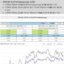 시점시스템 이미지
