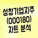 성창기업 이미지