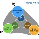 5커뮤니케이션 이미지