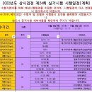 제과기능사 (24회) 이미지