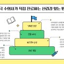 펫 동물병원 이미지