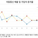 공룡통신