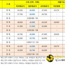 민들레스카이부동산공인중개사사무소 이미지