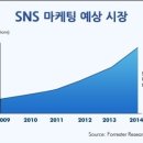 착한마케팅연구소 네이버블로그
