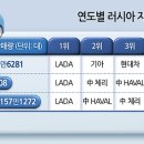 부활자동차 이미지