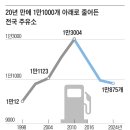 동안주유소 이미지