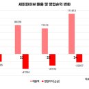 세미유통