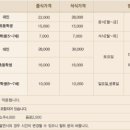 더파티