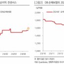 DB 손해보험