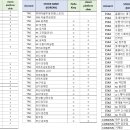 [VM] 3월 비주얼 송장번호 및 발주리스트 공지. 이미지