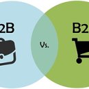 비투씨(B2C) 이미지