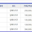 롯데까치부동산공인중개사사무소 이미지