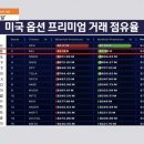 코스피 9.99% 역대급 하락, 검은 화요일 이유와 앞으로의 전망