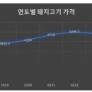 매내골 농장 이미지