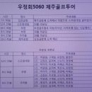 [제주골프 여행] &#39;우정회 제주 가을 골프 여행&#39; 참가 조편성 이미지