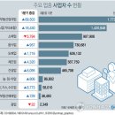 임대업 이미지