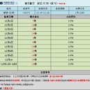 신성국제여행사 이미지
