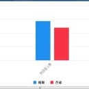 롯데골드부동산공인중개사사무소 이미지