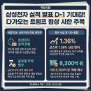 (주)그린가스솔루션이앤씨 | (4/6) 삼성전자 실적 발표 D-1 기대감! 다가오는 트럼프 협상 시한 주목