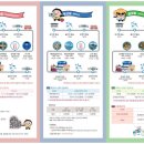 해양치유시티투어 이미지