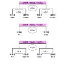[복싱 격투스토리 - 시합 후기] 동작구 복싱협회 주최. 사당 종합체육관에서 열린 동작구 생활체육복싱...