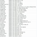 서울청치과의원 이미지