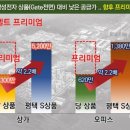 삼성제일
