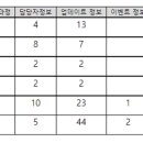 태성부분정비 이미지