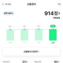 신용 이미지