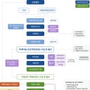 인천아동보호전문기관 | 세이브더칠드런 아동보호전문기관 서류, 면접 후기