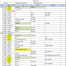 신무안 Daum카페