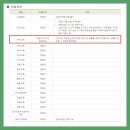 충북대학교 교육대학원 이미지