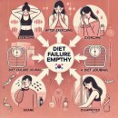 내 몸을 사랑하는 다이어트, 실패 없는 시작법 5가지