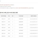 중구(1093) 이미지